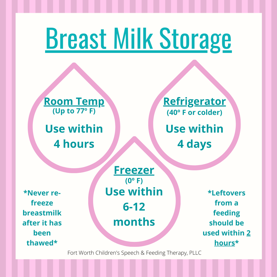 Breast Milk Storage